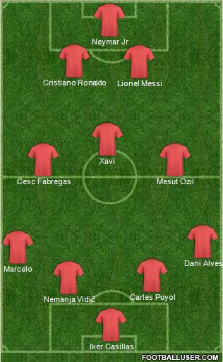 Dream Team Formation 2012