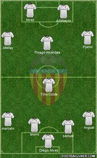 Valencia C.F., S.A.D. Formation 2012