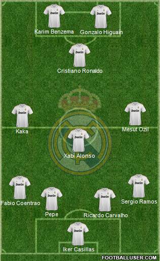 Real Madrid C.F. Formation 2012