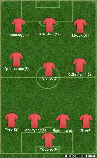 Champions League Team Formation 2012