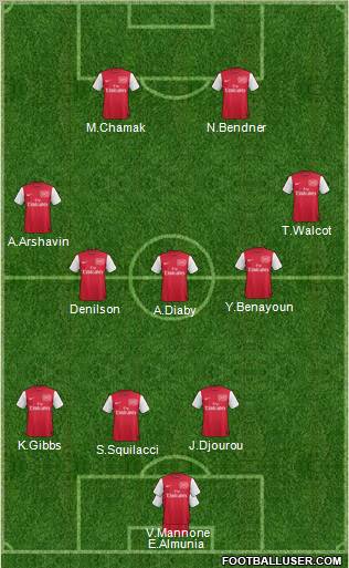 Arsenal Formation 2012