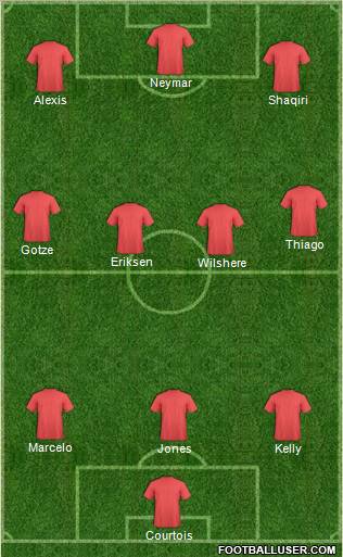 Dream Team Formation 2012