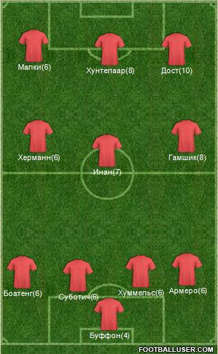 Champions League Team Formation 2012
