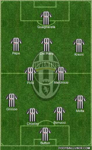 Juventus Formation 2012
