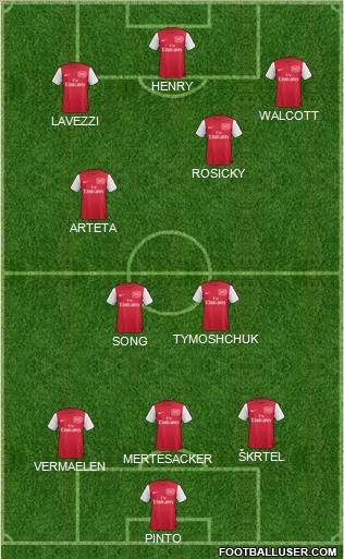 Arsenal Formation 2012