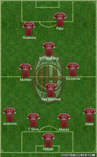 A.C. Milan Formation 2012