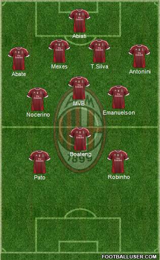 A.C. Milan Formation 2012