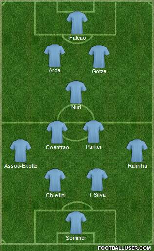 Dream Team Formation 2012