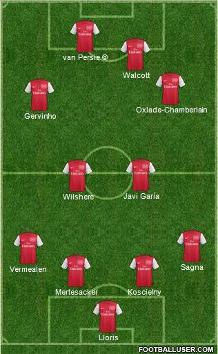 Arsenal Formation 2012