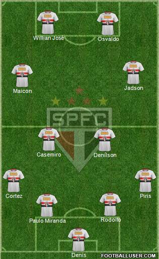 São Paulo FC Formation 2012