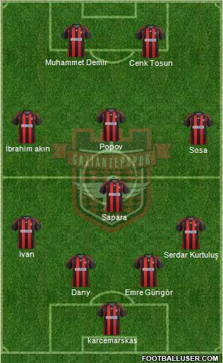 Gaziantepspor Formation 2012