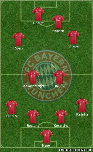 FC Bayern München Formation 2012