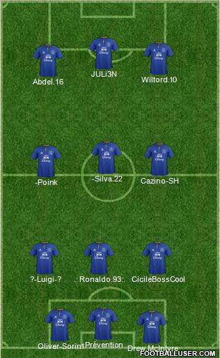 Everton Formation 2012