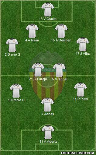 Valencia C.F., S.A.D. Formation 2012