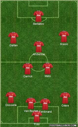 Manchester United Formation 2012
