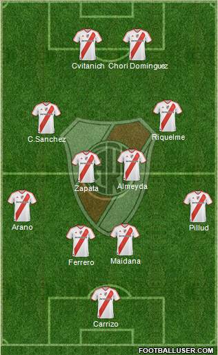 River Plate Formation 2012