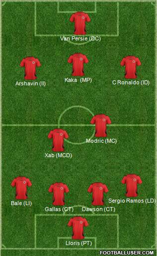 Champions League Team Formation 2012