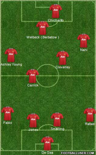 Manchester United Formation 2012