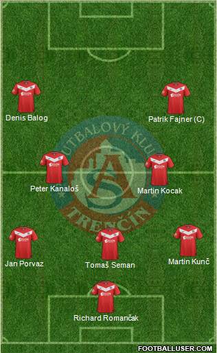 AS Trencin Formation 2012