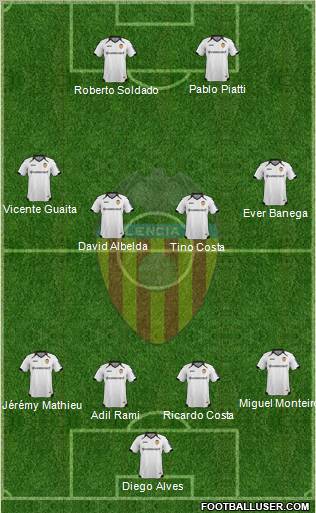 Valencia C.F., S.A.D. Formation 2012