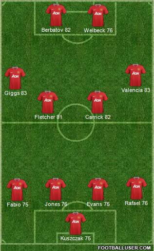 Manchester United Formation 2012