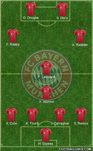 FC Bayern München Formation 2012