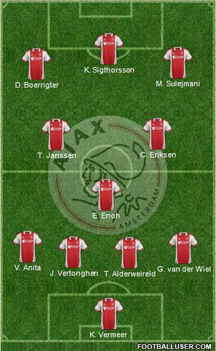 AFC Ajax Formation 2012