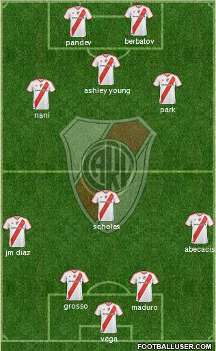 River Plate Formation 2012