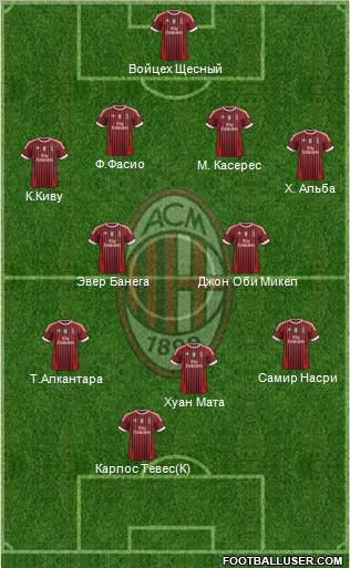 A.C. Milan Formation 2012