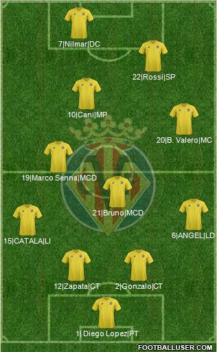 Villarreal C.F., S.A.D. Formation 2012