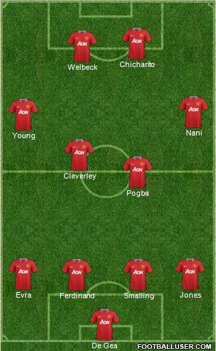 Manchester United Formation 2012