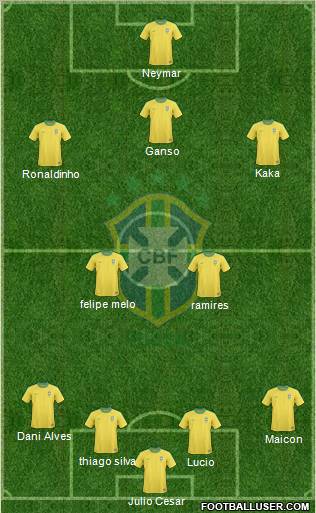 Brazil Formation 2012