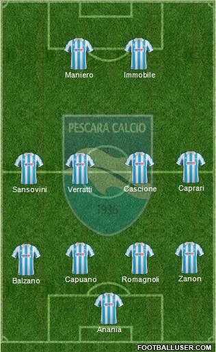 Pescara Formation 2012