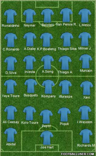 Championship Manager Team Formation 2012