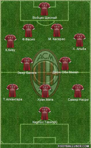 A.C. Milan Formation 2012