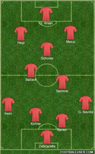 Champions League Team Formation 2012