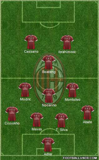 A.C. Milan Formation 2012