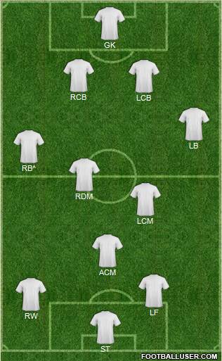 Champions League Team Formation 2012