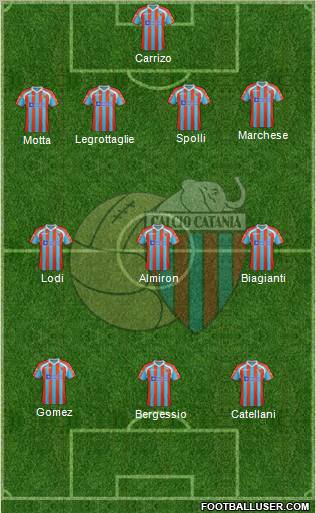 Catania Formation 2012
