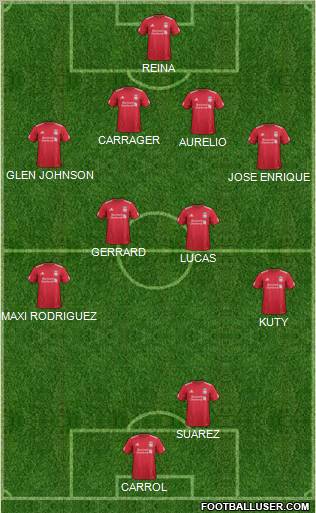 Liverpool Formation 2012