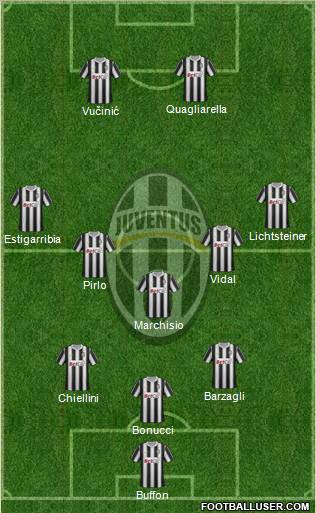 Juventus Formation 2012
