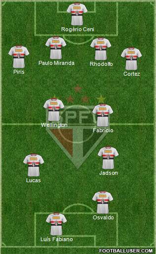 São Paulo FC Formation 2012