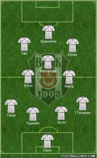 Besiktas JK Formation 2012
