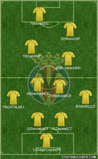 Villarreal C.F., S.A.D. Formation 2012