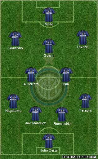 F.C. Internazionale Formation 2012