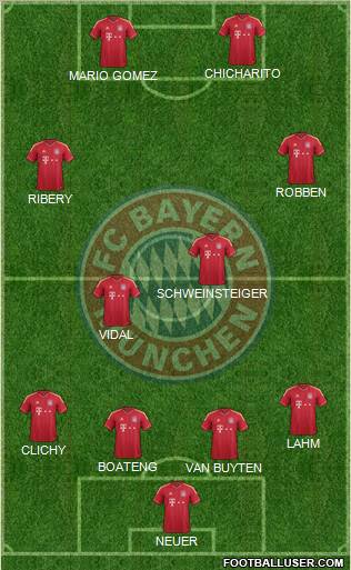 FC Bayern München Formation 2012