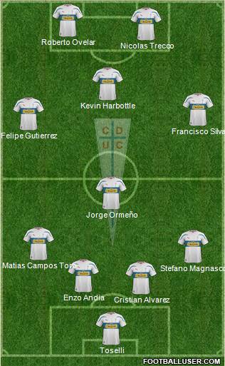 CD Universidad Católica Formation 2012