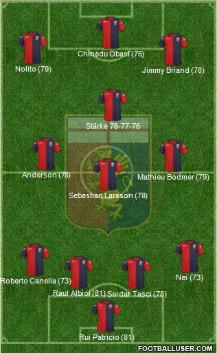 Genoa Formation 2012