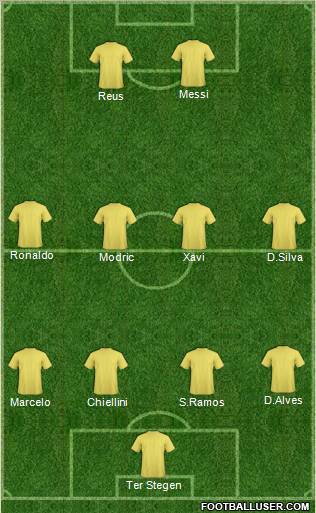 Dream Team Formation 2012