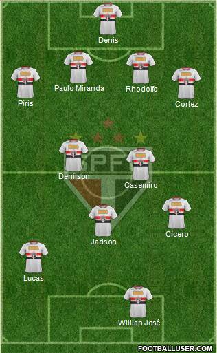 São Paulo FC Formation 2012